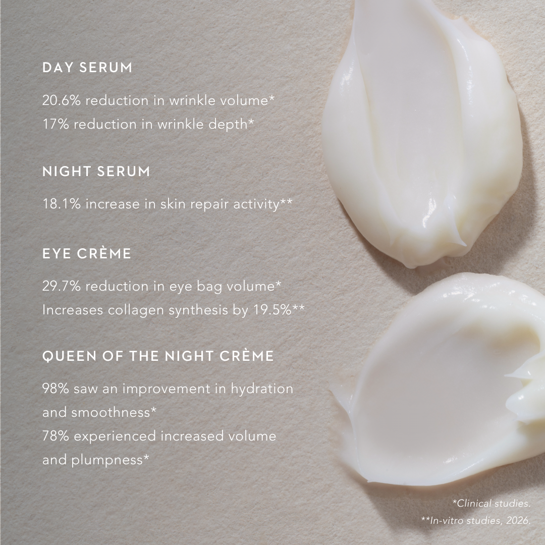 Advanced Bioactive Renewal Collection